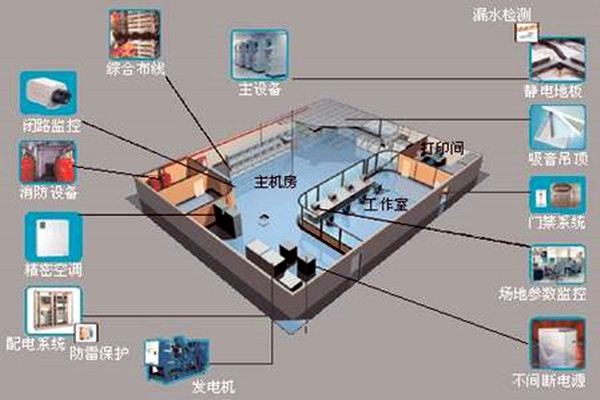 楼宇自控系统-好色先生TV下载安卓城市-高效管理.png