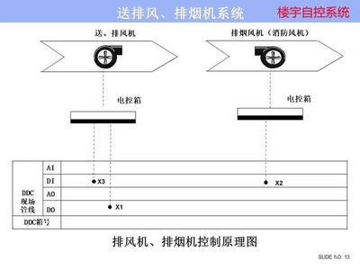 ba楼宇自控系统：实现好色先生TV下载安卓楼宇管理的关键  