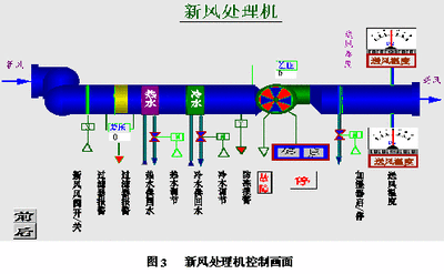 楼宇自控原理，楼宇自控，建筑智能化