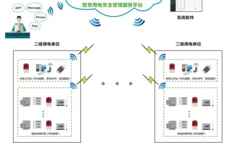好色先生TV下载安卓用电监测管理系统1.jpg