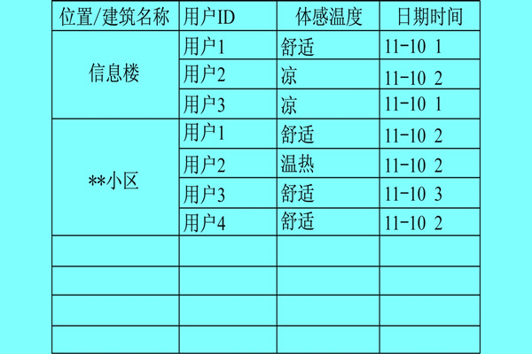 楼宇自控系统利用体感温度实现智能化？