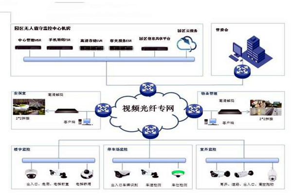 智能楼宇控制系统的基础理论源自哪里？