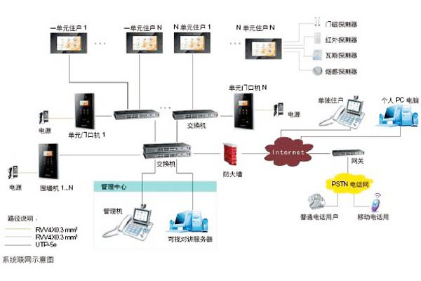 楼宇自动化可视对讲系统是如何设计的？