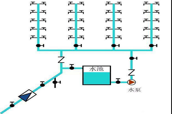 楼宇自控生活给水系统是如何运作的？