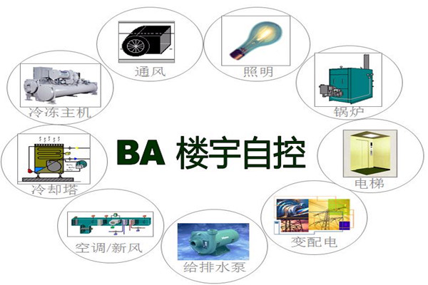 楼宇智能化系统为能源管理提供了哪些便利？