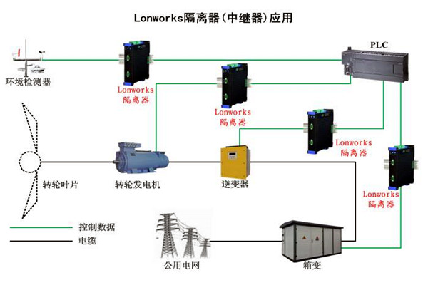 要想智能楼宇自控系统性能强，LonWorks技术很关键！