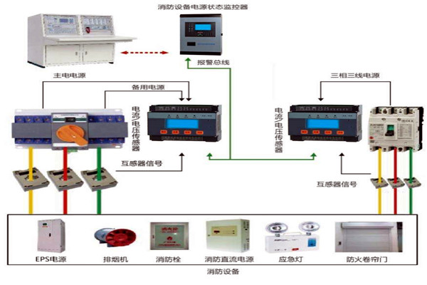 楼宇自动化系统怎样实现消防安全？