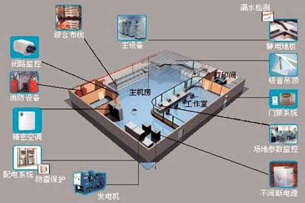 楼宇自控如何强势登入建筑领域？