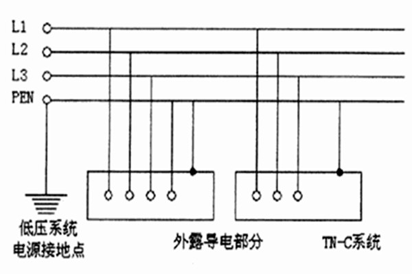TN-C-S系统用于智能楼宇自控系统合适吗？