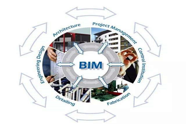 众多学者对楼宇自控领域BIM的设计趋之若鹜！