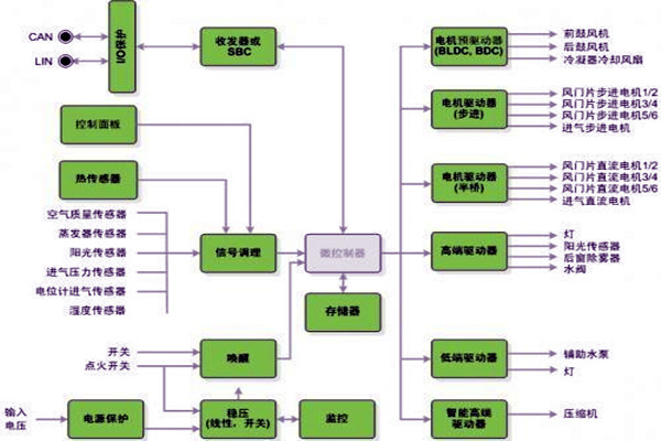 新晃空调系统两大实施要点！