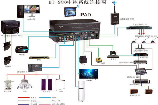 会议中控系统的wifi覆盖！