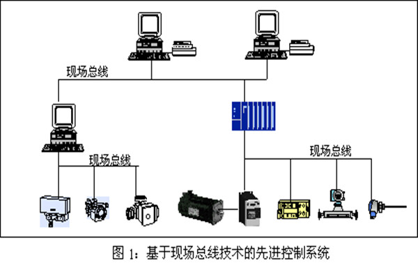 楼宇智能化系统现场控制总线的实践！