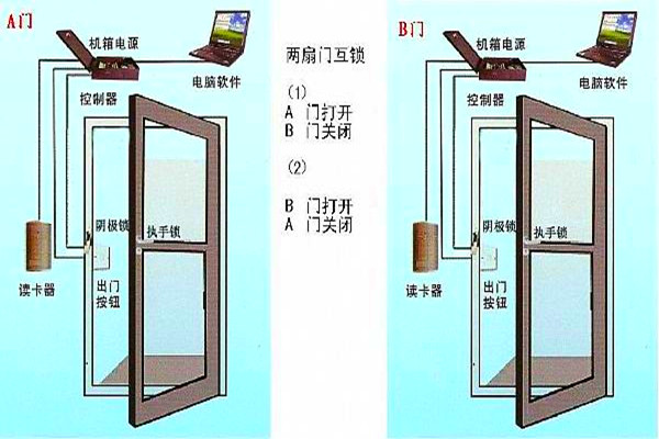 周海冰教你规划好智能楼宇自控系统的门禁！