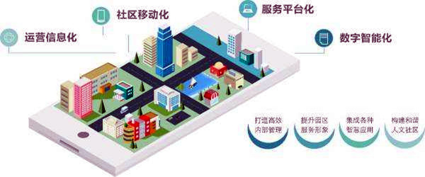楼宇智能化系统的革新具备哪些优势？