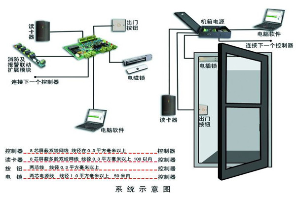 楼宇智能化系统确保安全性！
