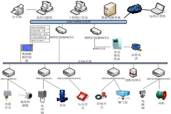 刘宾雁认为：楼宇自控技术能整合信息，提高效率！