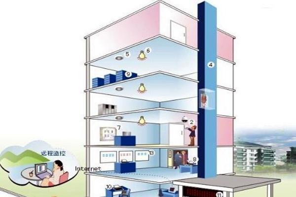 楼宇自控相关子系统具备哪些作用？
