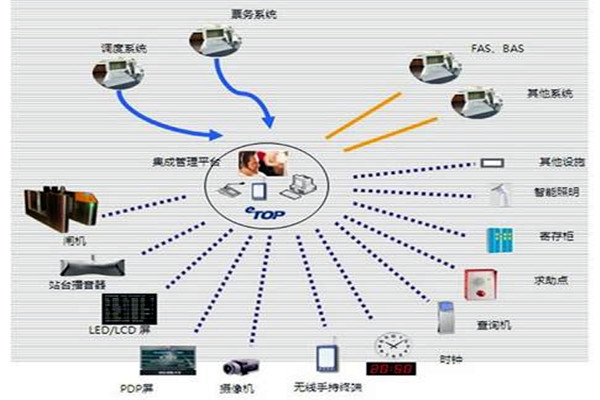 智能楼宇自控系统的施工以及验收工作汇总！