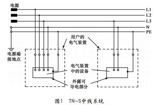 TN-S低压配电系统性能展示！