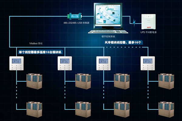 宫庭海分析现代楼宇控制系统发展现状！