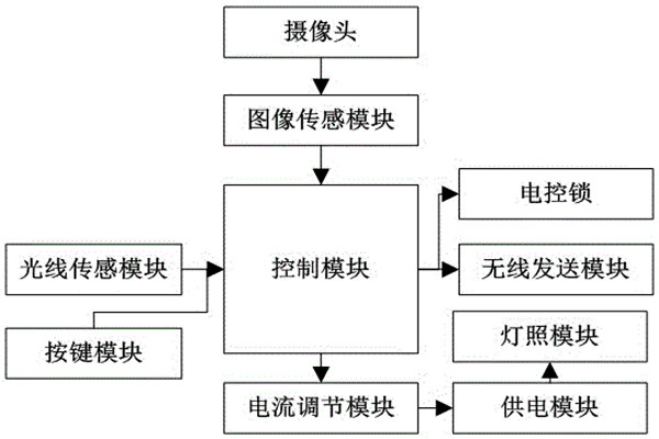 杜勤兰解读优化楼宇自控两大核心方法！