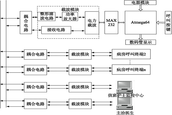 医院呼叫系统总体方案及工作原理！