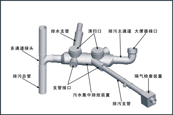楼宇自控对给排水工程设计工作的影响！