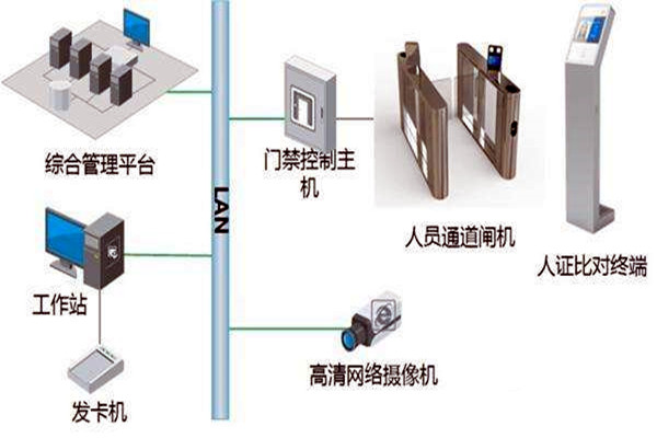 楼宇自控智能化专网简介！