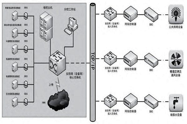 赵振晌带您走进楼宇控制系统的精彩世界！