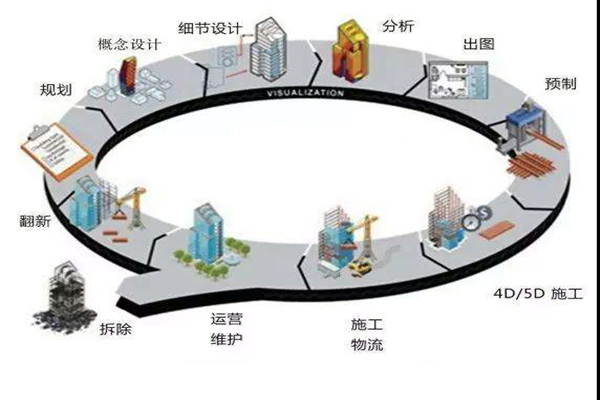 郑为文解读楼宇自控当下的上升发展趋势！