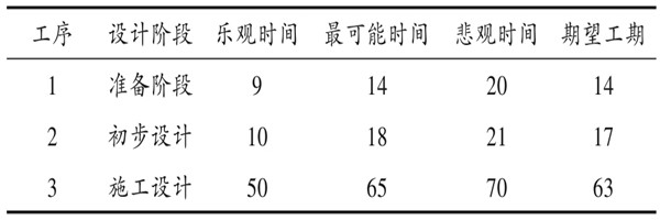 楼宇自控系统项目智能化设计进度控制！
