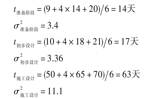 楼宇自控系统项目智能化设计进度控制！
