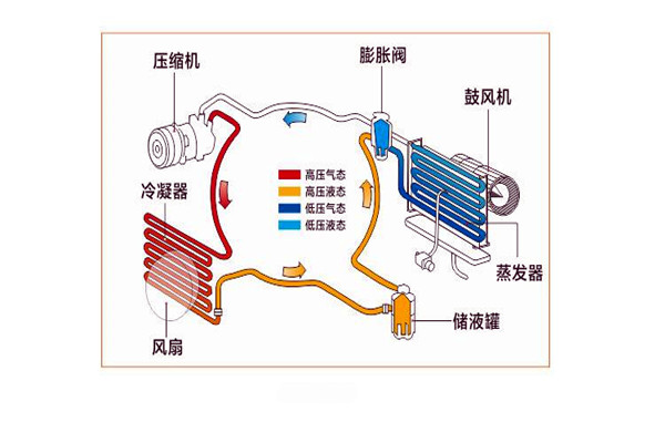 楼宇智能化系统局部系统的改进优化！