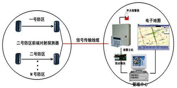 安全第一，智能楼宇控制系统安防报警功能概述！