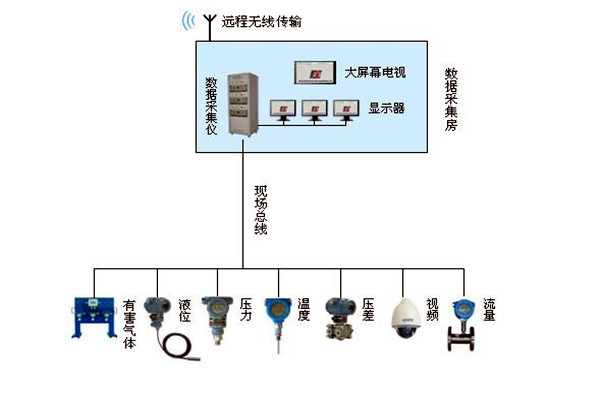 金格植论楼宇自动化系统现场总线技术的运用！