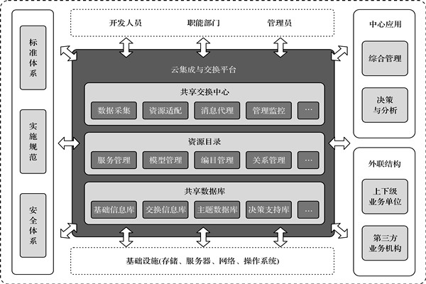 楼宇控制系统的高度信息集成！