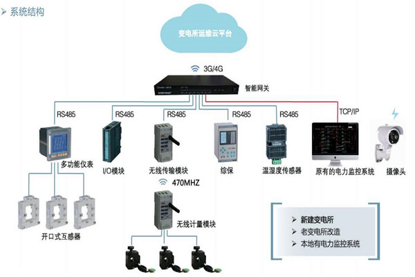 楼宇自控如何通过变配电监控系统实现节能？
