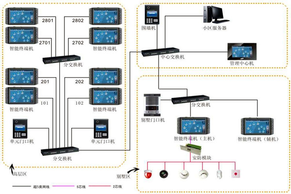 加强楼宇自动化项目管理，确保项目目标实现！