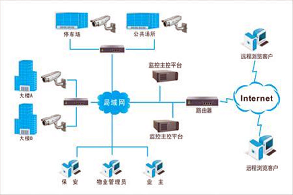加强楼宇自控项目施工安全管理！