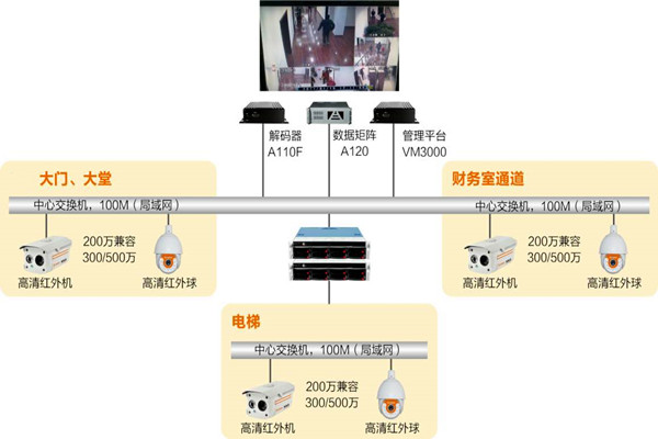 楼宇自动化系统如何实时监控？