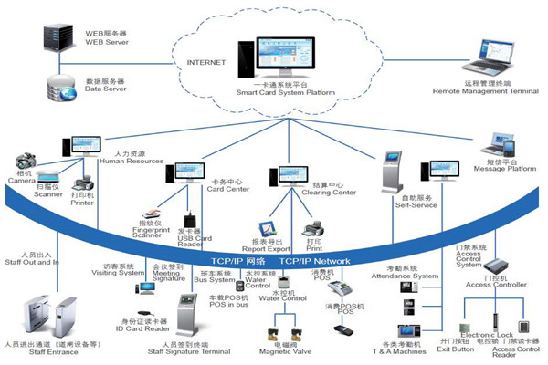 楼宇自控系统安全防御的实现途径！