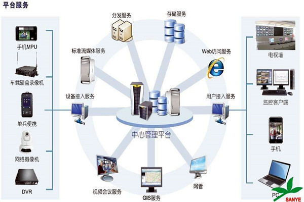 智能楼宇自控系统如何负责楼宇安全？
