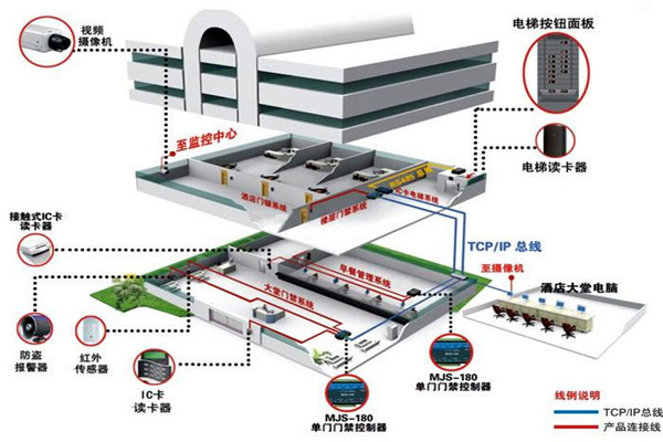 楼宇控制系统工程项目集成管理的设计步骤！