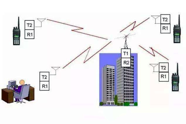 楼宇自控是什么意思？
