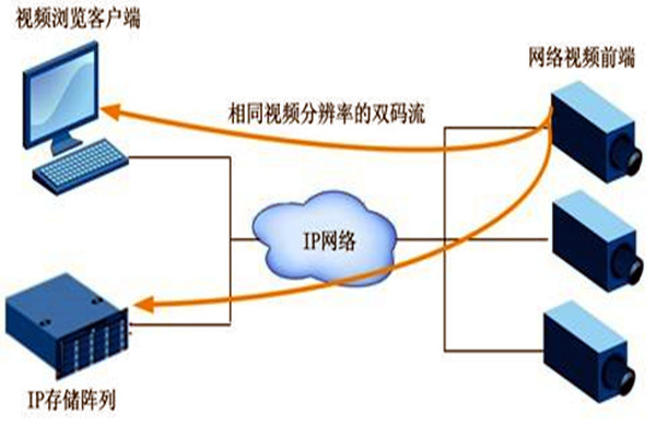 大型楼宇自动化系统项目的监控设计！