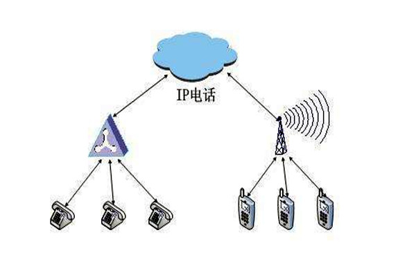 通过OPC，智能楼宇自控系统要实现怎样的目标？