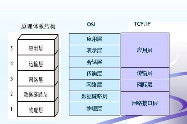 如何搭建楼宇智能化系统的网络安全体系？