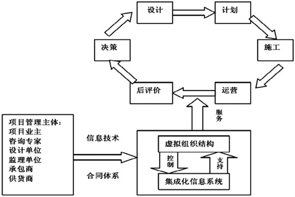 楼宇自控系统工程如何实现高效率综合管理？