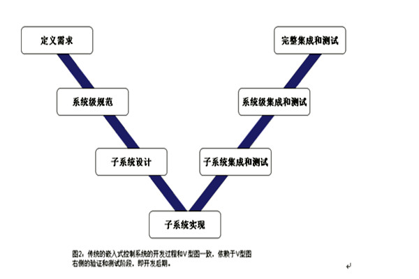 楼宇控制系统的三大集成系统的重要作用！(图1)